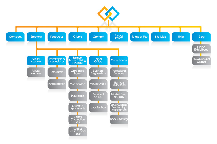 Site Map